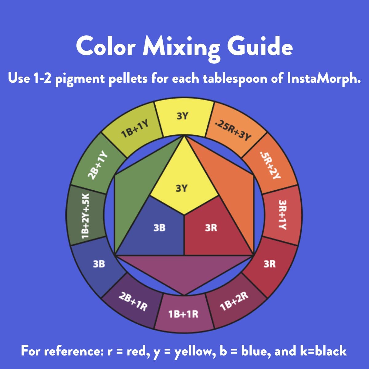 3oz Color Mixing InstaMorph Moldable Plastic Pigment Pack